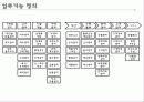 Seven-Eleven 5페이지
