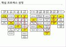 Seven-Eleven 6페이지