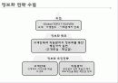 Seven-Eleven 22페이지