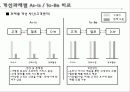 Seven-Eleven 28페이지