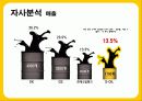 S-OIL-기업분석,마케팅 12페이지
