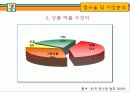 세븐일레븐(7-eleven) 마케팅SWOT, STP, 4P전략분석과 문제점및 해결방안제안 - 상황분석, 마케팅 믹스 18페이지