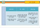 세븐일레븐(7-eleven) 마케팅SWOT, STP, 4P전략분석과 문제점및 해결방안제안 - 상황분석, 마케팅 믹스 30페이지