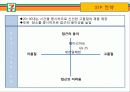세븐일레븐(7-eleven) 마케팅SWOT, STP, 4P전략분석과 문제점및 해결방안제안 - 상황분석, 마케팅 믹스 32페이지