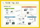 자전거 무인대여시스템업체 창업 사업계획서,회사 개황 13페이지