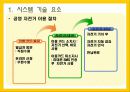 자전거 무인대여시스템업체 창업 사업계획서,회사 개황 15페이지