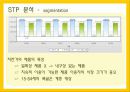 자전거 무인대여시스템업체 창업 사업계획서,회사 개황 20페이지