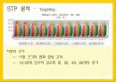 자전거 무인대여시스템업체 창업 사업계획서,회사 개황 21페이지