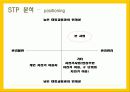 자전거 무인대여시스템업체 창업 사업계획서,회사 개황 23페이지