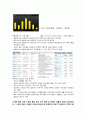 SNS 소셜네트워크 인식조사및 sns로인해 나타난 사회현상, 문제점분석, 앞으로의발전방향, 문제점해결방안 - 전문가 인터뷰포함 4페이지