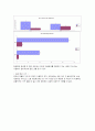 SNS 소셜네트워크 인식조사및 sns로인해 나타난 사회현상, 문제점분석, 앞으로의발전방향, 문제점해결방안 - 전문가 인터뷰포함 8페이지