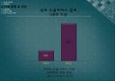 소셜커머스 업체 창업 사업계획서 6페이지