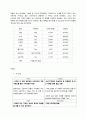 육회전문점 창업 사업계획서 26페이지