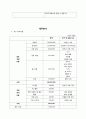 육회전문점 창업 사업계획서 28페이지