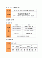 사업계획서(까는 분필) 9페이지