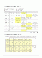 신생아 간호사정 10페이지