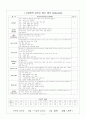 신생아 간호사정 11페이지
