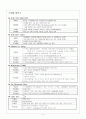 신생아 간호사정 13페이지