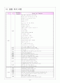 신생아 간호사정 20페이지