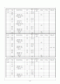 신생아 간호사정 29페이지