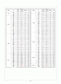 신생아 간호사정 33페이지