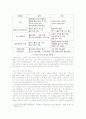 기술과 기업(전기자동차 충전인프라 사업 구상 및 재무타당성 검토) 4페이지