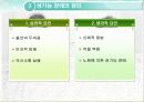 성기능 장애와 치료 노화와 성기능 14페이지