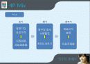 청정원 마케팅전략 IMC 성공사례분석 11페이지