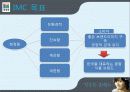 청정원 마케팅전략 IMC 성공사례분석 14페이지