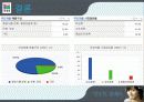 청정원 마케팅전략 IMC 성공사례분석 27페이지