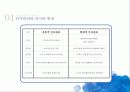 기업의 인적자원 개발전략 및 사례 연구 5페이지