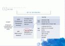 기업의 인적자원 개발전략 및 사례 연구 15페이지