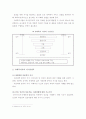 사회복지사의 전문성 3페이지