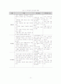 가족기능, 구조, 규범, 역할, 가족사정도구 13페이지