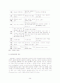 집단사회복지실천의 이해 27페이지