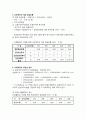 [★우수레포트★][LG생활건강] LG생활건강의 손익 계산서, 대차대조표, 현금흐름, 순현재가치, 내부수익률, 수익성지수, 회계적평균이익률, 회수기간으로 타당성분석 4페이지