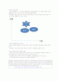 닥터유_swot_stp 3페이지