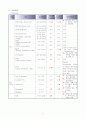 실습케이스case-급성세기관지염Acute Bronchiolitis 8페이지