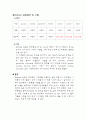 베네딕트, 바포드 반응 6페이지