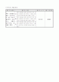5)도덕-5. 우리는 하나 - 진정한 통일을 위한 바른 자세 파악하기 5페이지