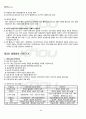 2012년 1학기 세계의정치와경제 중간시험 핵심체크 4페이지
