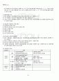 2012년 1학기 사회복지개론 중간시험 핵심체크 5페이지