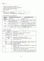 2012년 1학기 사회복지실천기술론 중간시험 핵심체크 2페이지