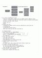 2012년 1학기 가족생활교육 중간시험 핵심체크 4페이지