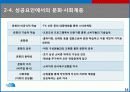 [A+마케팅] 아웃도어 시장과 THE NORTH FACE (노스페이스) 성공 요인 분석  15페이지