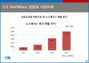 [A+마케팅] 아웃도어 시장과 THE NORTH FACE (노스페이스) 성공 요인 분석  16페이지