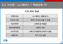 [A+마케팅] 아웃도어 시장과 THE NORTH FACE (노스페이스) 성공 요인 분석  20페이지