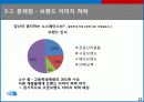 [A+마케팅] 아웃도어 시장과 THE NORTH FACE (노스페이스) 성공 요인 분석  21페이지