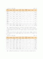 [2012-보건교육B]초/중/고등학생의 학교안전사고 예방을 위한 보건교육 -그린의 PRECEDE-PROCEDE 모형을 적용 - 역학적, 행동적, 교육적, 행정적 진단 5페이지