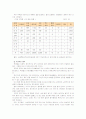 [2012-보건교육B]초/중/고등학생의 학교안전사고 예방을 위한 보건교육 -그린의 PRECEDE-PROCEDE 모형을 적용 - 역학적, 행동적, 교육적, 행정적 진단 6페이지